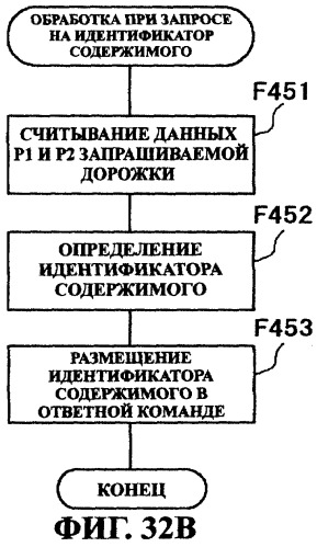 Система передачи данных, устройство передачи данных, устройство записи данных, способ управления данными и способ генерирования идентификатора (патент 2284591)