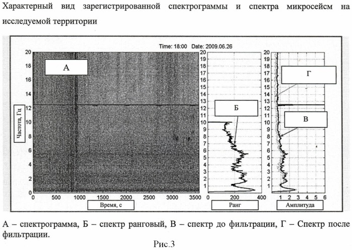 Способ геологической разведки (патент 2450290)