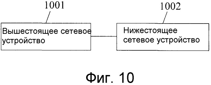 Способ, устройство и система для планирования потока данных (патент 2533166)