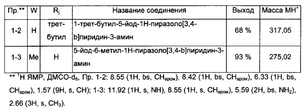 Производные типа азаиндазола или диазаиндазола для лечения боли (патент 2640046)