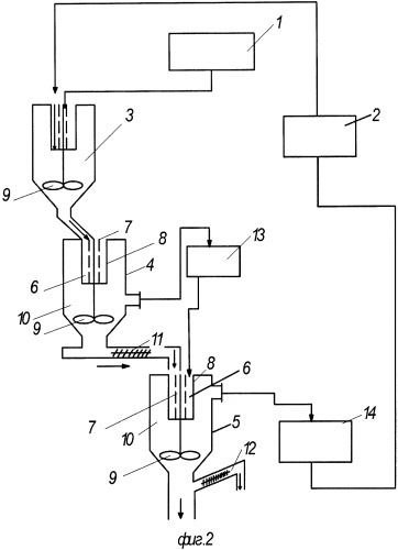 Устройство для переработки сильвинито-карналлитового сырья (патент 2369558)