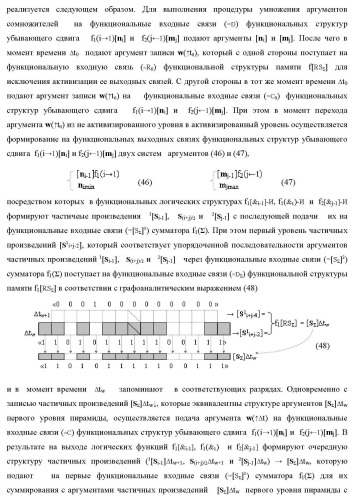 Способ логико-динамического процесса формирования информационных аналоговых сигналов частичных произведений аргументов сомножителей &#177;[ni] и &#177;[mj] - &quot;дополнительный код&quot; усеченной пирамидальной структуры умножителя f ( ) для последующего накапливающего суммирования в сумматоре &#177;f1( ) и функциональная структура для его реализации (варианты русской логики) (патент 2475813)