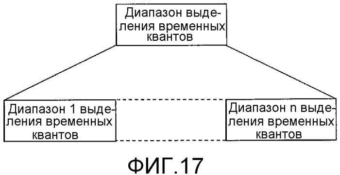 Способ и система для управления сетью передачи данных через область тела с использованием координирующего устройства (патент 2490808)