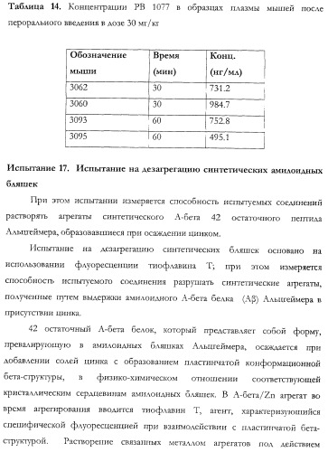 Неврологически-активные составы (патент 2420520)