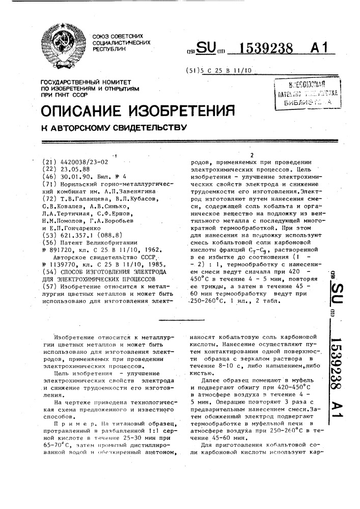 Способ изготовления электрода для электрохимических процессов (патент 1539238)