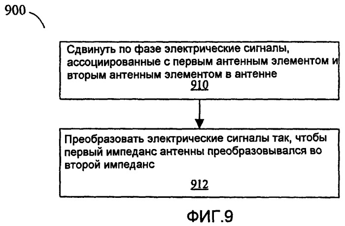 Многодиапазонная г-образная антенна (патент 2406190)