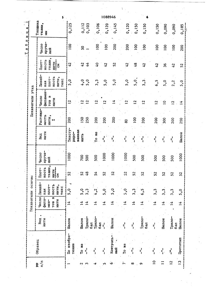 Красящая лента для пишущих машин (патент 1088946)