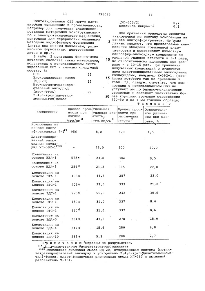 Ненасыщенные олигоэфиры какмономеры для получения эластичныхматериалов и способ их получения (патент 798093)