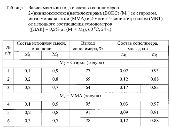 Способ получения тетразолсодержащих парных полимеров (патент 2560726)