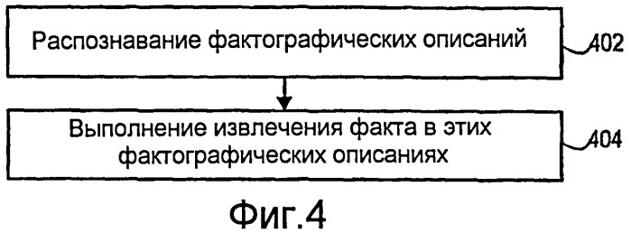 Оптимизация извлечения факта с использованием многоэтапного подхода (патент 2451999)