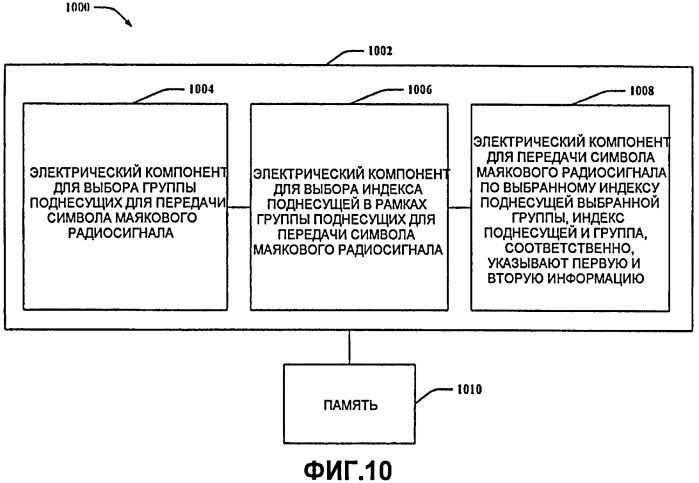 Символы маяковых радиосигналов с прогрессивной информацией (патент 2419221)