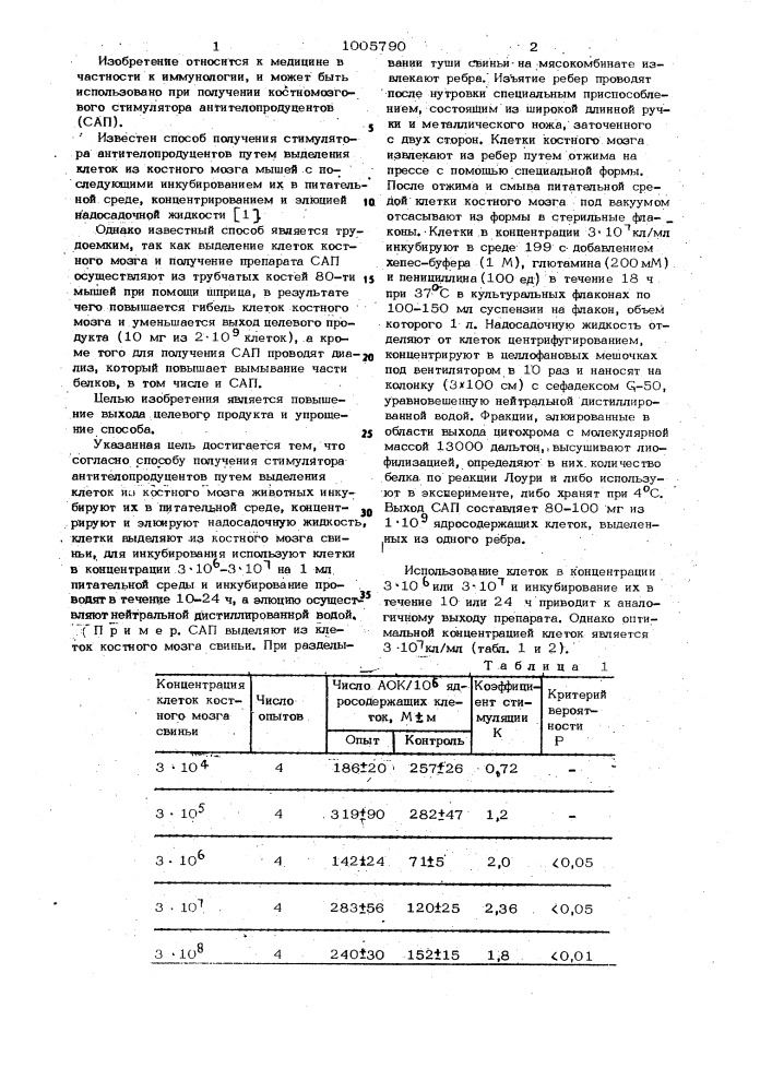 Способ получения стимулятора антителопродуцентов (патент 1005790)