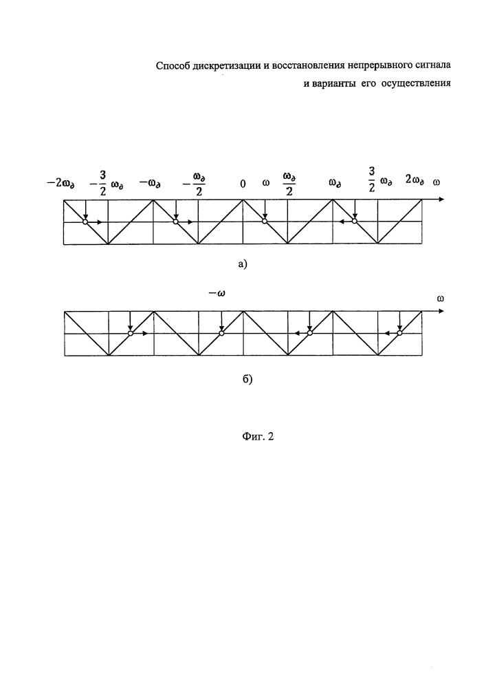 Способ дискретизации и восстановления непрерывного сигнала (патент 2660320)