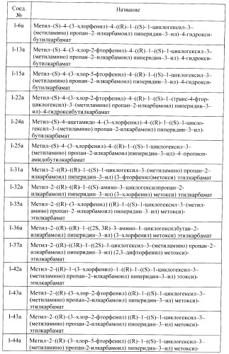 Ингибиторы аспартат-протеазы (патент 2424231)