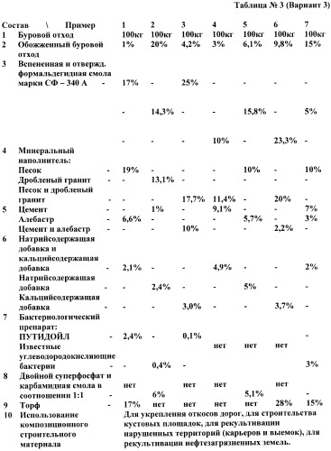 Композиционный материал (варианты) (патент 2408626)