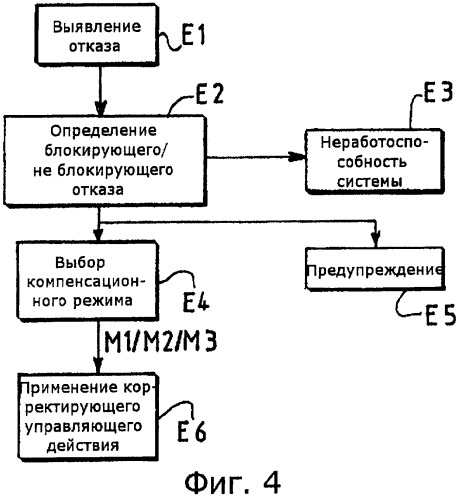 Способ и система управления, по меньшей мере, одним приводом капотов реверсора тяги для турбореактивного двигателя (патент 2472025)