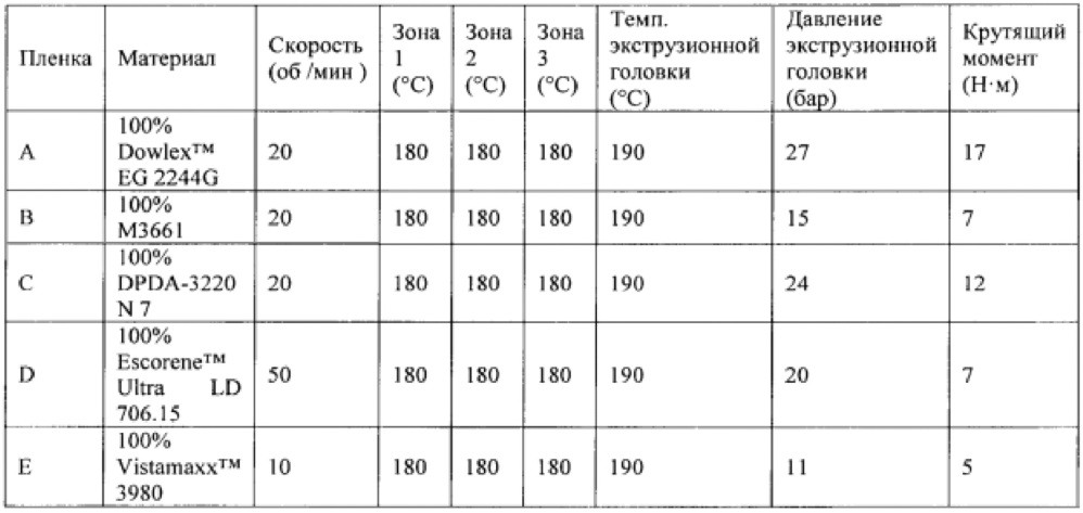 Нанокомпозитная упаковочная пленка (патент 2647314)