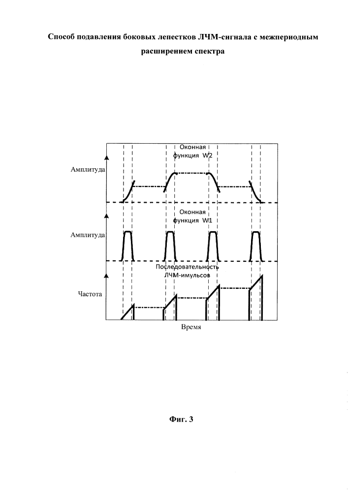 Способ подавления боковых лепестков лчм-сигнала с межпериодным расширением спектра (патент 2624769)