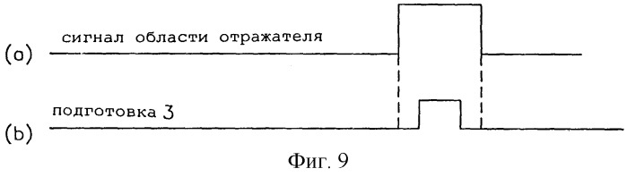 Устройство для записи данных на диск и/или воспроизведения данных с диска, устройство для детектирования ошибки наклона устройства воспроизведения данных с оптического диска (патент 2248046)