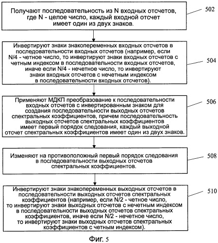 Эффективная реализация наборов фильтров анализа и синтеза для кодеров/декодеров mpeg aac и mpeg aac eld (патент 2442232)