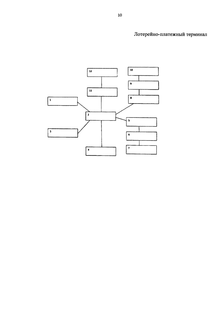 Лотерейно-платежный терминал (патент 2594851)