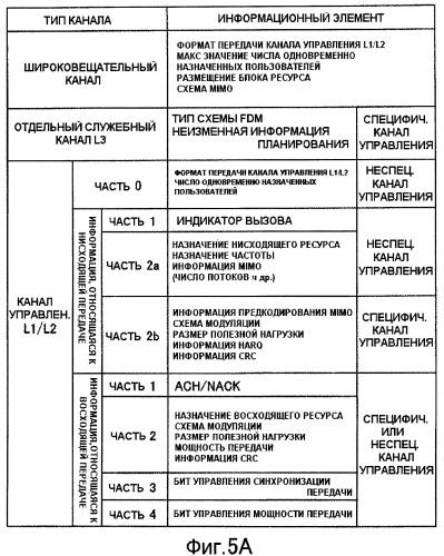 Базовая станция, терминал связи, способ передачи и приема данных (патент 2430471)