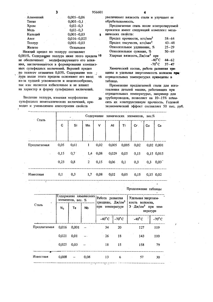 Конструкционная сталь (патент 956601)