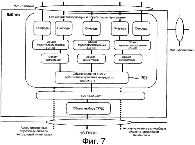 Способ и устройство для формирования и обработки протокольного блока данных mac-ehs (патент 2424622)