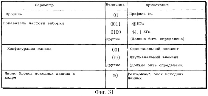 Способ и устройство для обработки данных с авторскими правами (патент 2249245)