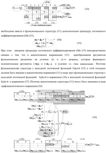 Функциональная структура процедуры логического дифференцирования d/dn позиционных аргументов [mj]f(2n) с учетом их знака m(&#177;) для формирования позиционно-знаковой структуры &#177;[mj]f(+/-)min с минимизированным числом активных в ней аргументов (варианты) (патент 2428738)