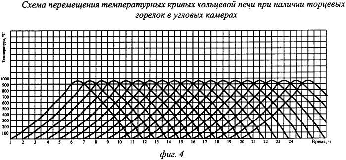 Кольцевая печь (патент 2335721)