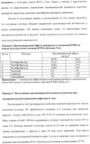 Средство против вирусов: энцефаломиокардита, гриппа а, простого герпеса 2 (патент 2411249)