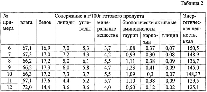 Способ приготовления салата из осьминога &quot;панчан&quot; (патент 2428060)