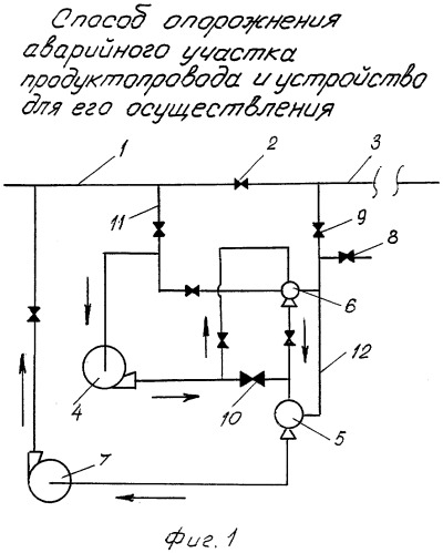 Способ опорожнения аварийного участка продуктопровода и устройство для его осуществления (патент 2307283)