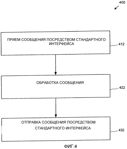 Архитектура служб последовательности выполняемых действий (патент 2344466)