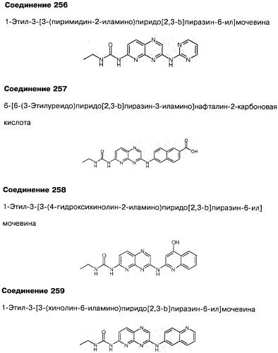 Фармацевтическая композиция и способ лечения или профилактики физиологических и/или патофизиологических состояний, ассоциированных с ингибированием киназ pi3k, у млекопитающих (патент 2487713)