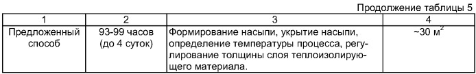 Способ послеуборочной обработки плодов тунга (патент 2355745)