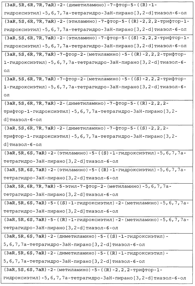 Селективные ингибиторы гликозидазы и их применение (патент 2625308)