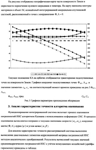 Корректируемая система инерциальной навигации и стабилизации (патент 2319930)