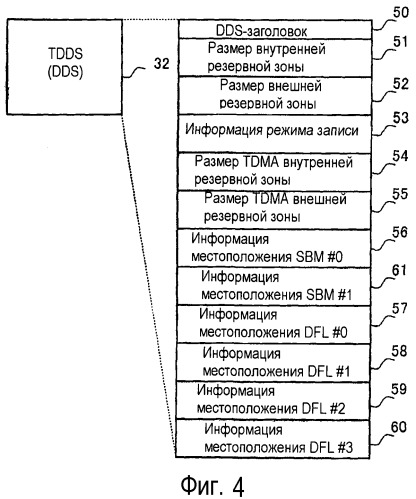 Неперезаписываемый носитель записи информации, устройство записи информации, способ записи информации, устройство воспроизведения информации и способ воспроизведения информации (патент 2504028)