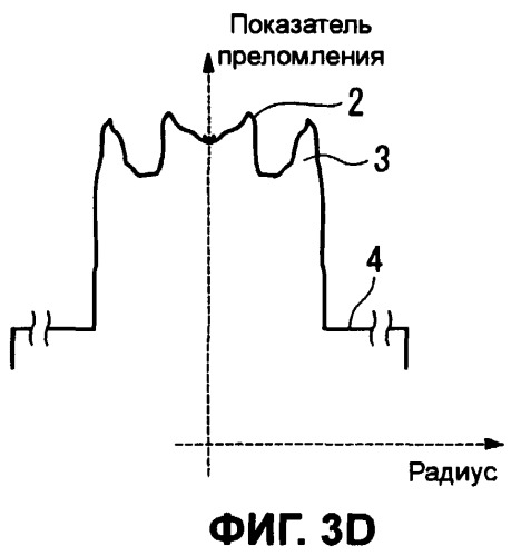 Оптическое волокно и система связи, и система мультиплексирования с разделением по длине волны (патент 2356077)