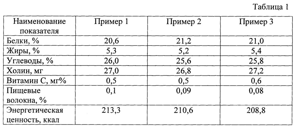 Сухая смесь для блинчиков (патент 2640868)