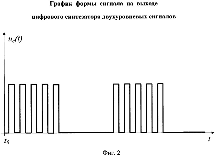 Цифровой синтезатор двухуровневых сигналов (патент 2540796)