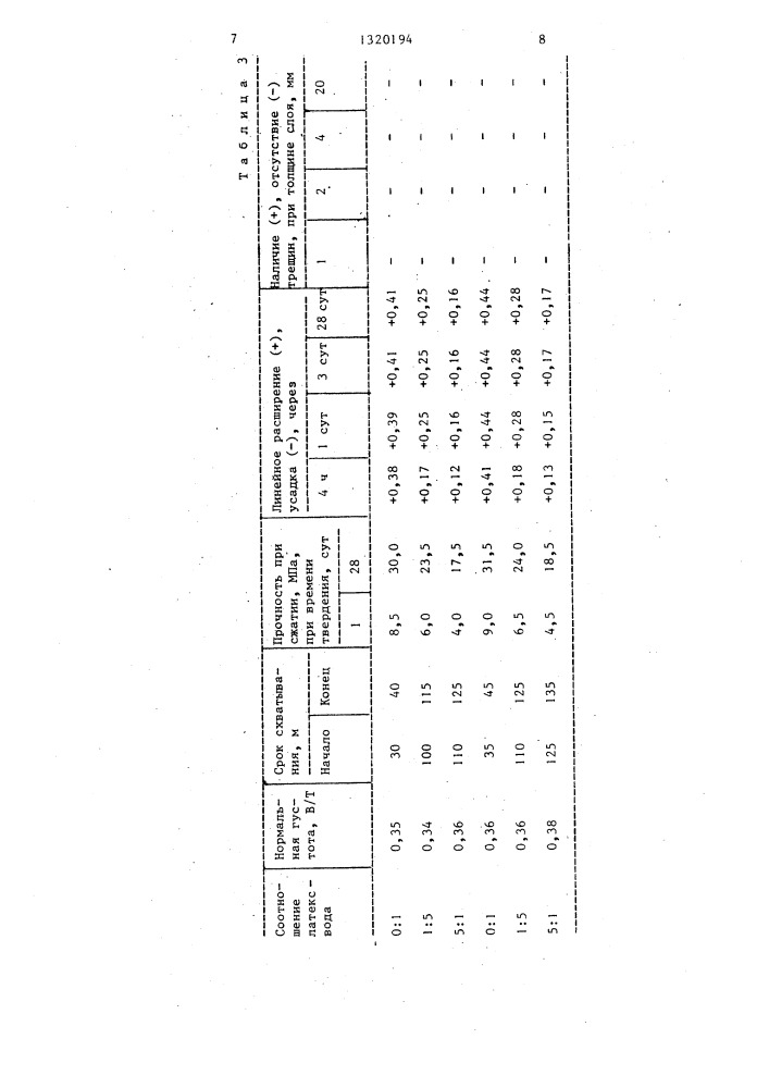 Шпаклевка (патент 1320194)