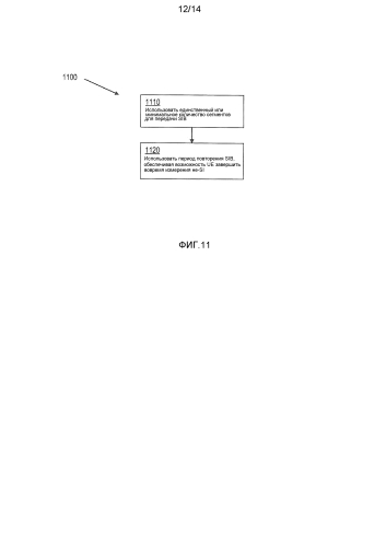 Способы и устройства для выполнения измерений в беспроводной сети (патент 2588042)