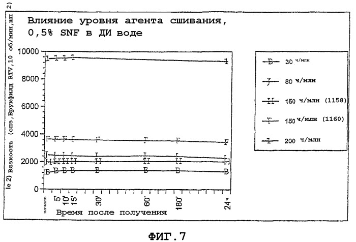 Концентрированные (загущенные) кондиционеры для тканей (патент 2268917)