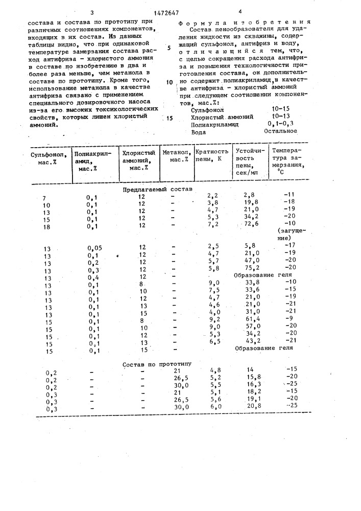 Состав пенообразователя для удаления жидкости из скважины (патент 1472647)