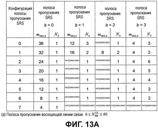 Способ передачи зондирующего опорного сигнала восходящей линии связи для системы lte (патент 2503128)