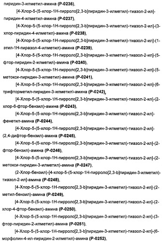 Соединения, модулирующие активность c-fms и/или c-kit, и их применения (патент 2452738)