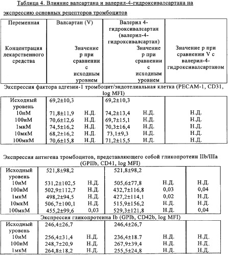 Применение валсартана или его метаболита для ингибирования агрегации тромбоцитов (патент 2334512)